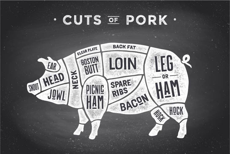 Family Pork Bundle (Half Hog)